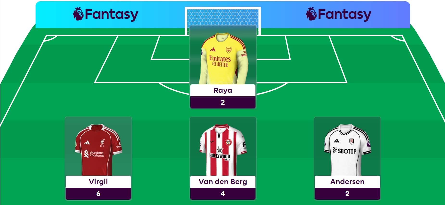 Tim Bench Boost Hall of Famer Dan Wright pada Gameweek 17 terungkap