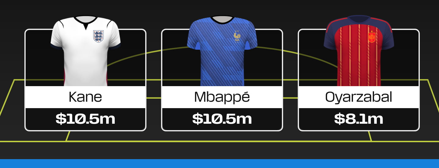 FIFA World Cup Fantasy 2026: Best $7.0m+ forwards